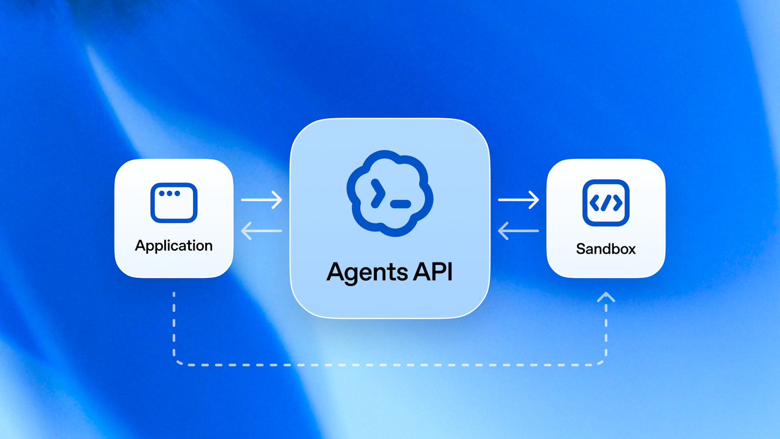 OpenAI Agents API와 호스팅 샌드박스를 표현한 공식 이미지